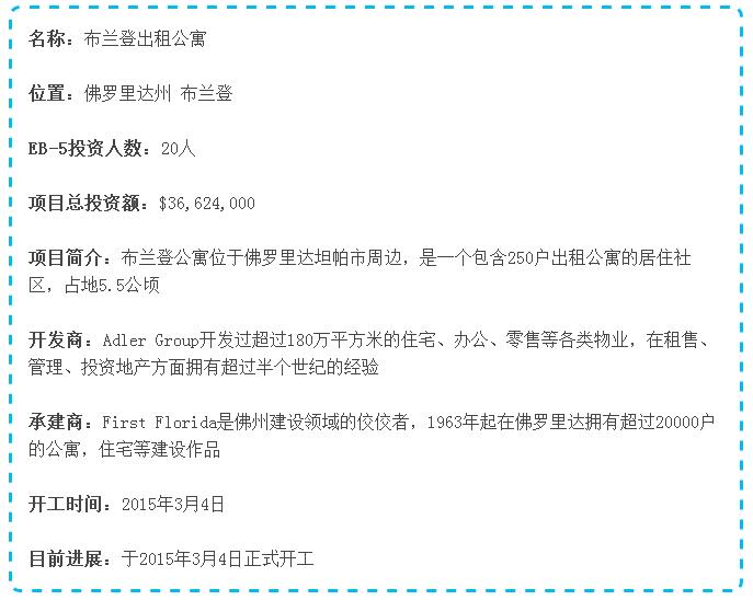 【进度更新】大西洋基金四期项目之一布兰登公寓