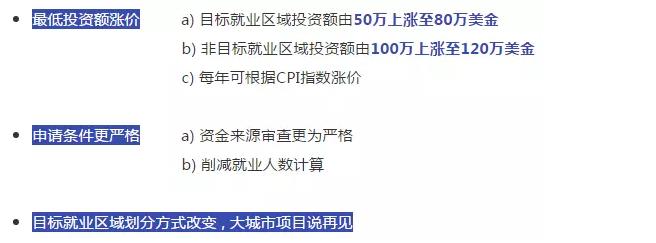 美国投资移民年度大戏，看看这一个月我们都经历了什么